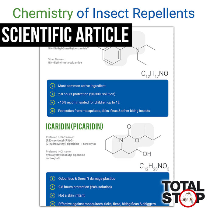 La chimie des insectifuges